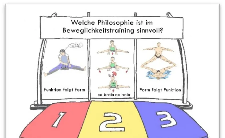Gedächtnis-Training